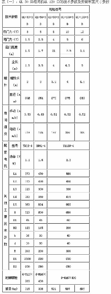 手电两用螺杆启闭机型号大全，一次看个透