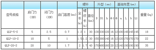 平推螺杆式启闭机qlp型号参数