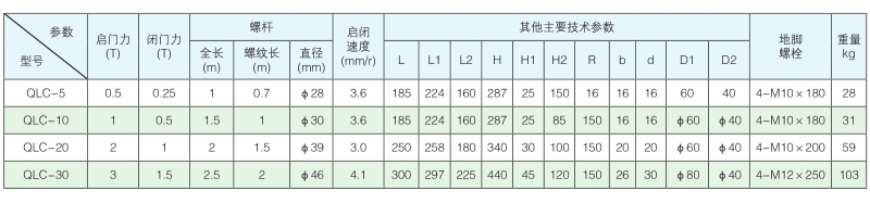广东侧摇螺杆启闭机型号参数