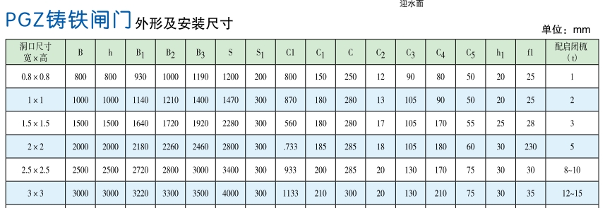 平面机闸一体铸铁闸门型号参数
